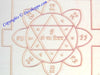 Sri Ashtakshri Shiva yantra on copper plate